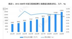 職池小程序：“求－招”更優(yōu)渠道選擇！