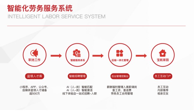直擊技能人才就業(yè)痛點，解決制造業(yè)就業(yè)招工兩頭難