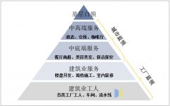 寶航垂直運(yùn)營(yíng)模式，解決藍(lán)領(lǐng)人力資源市場(chǎng)求-招難題