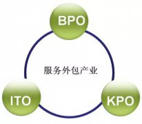 什么是服務(wù)外包業(yè)務(wù)？