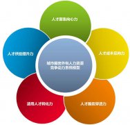 什么是業(yè)務外包？