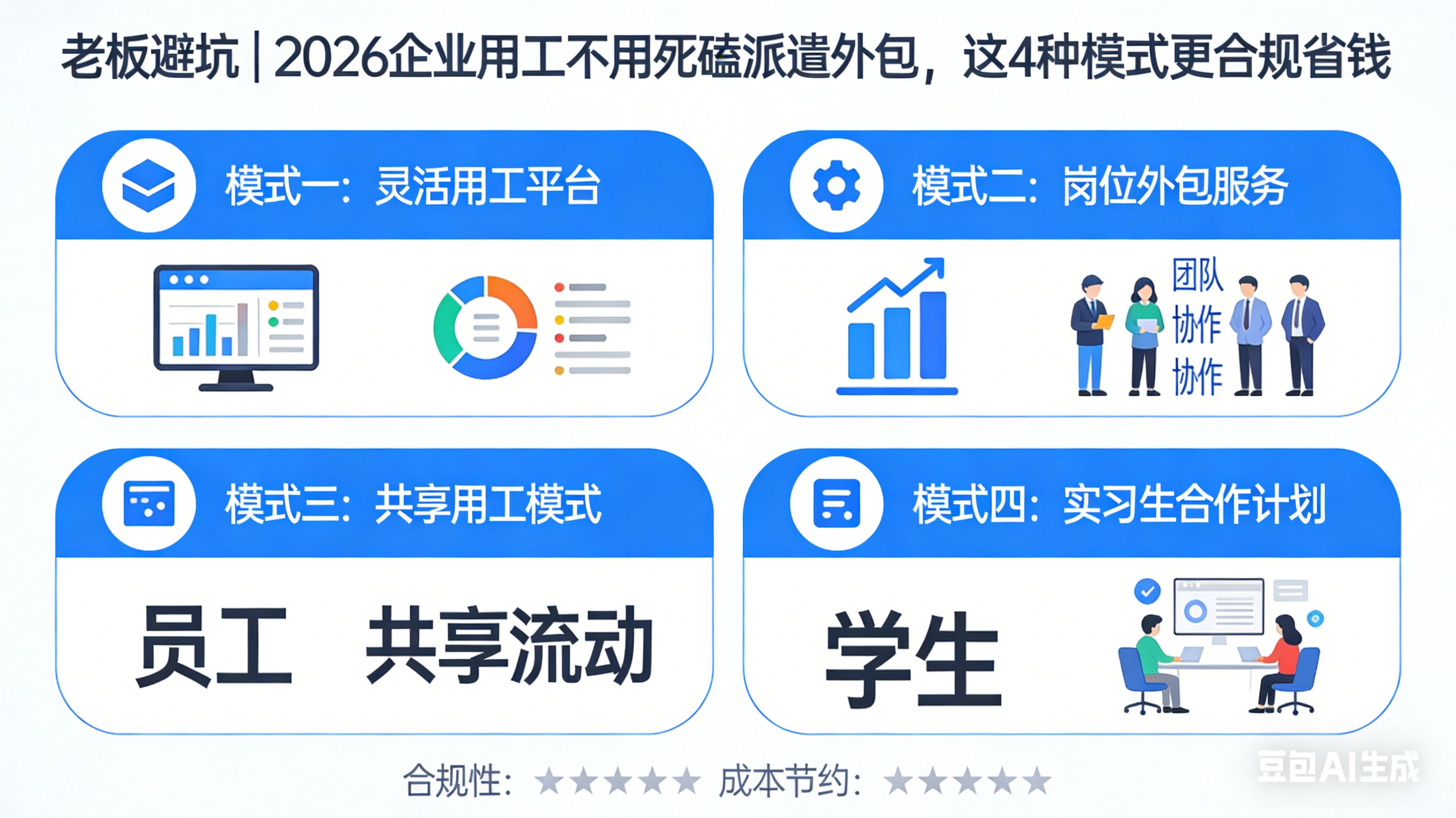 老板避坑｜2026企業(yè)用工不用死磕派遣外包，這4種模式更合規(guī)省錢